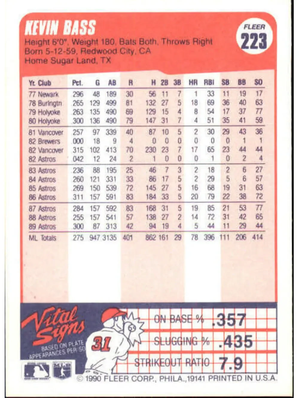 1990 Kevin Bass Fleer Baseball Card #223